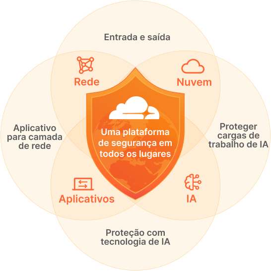 Ilustração de modernização de segurança